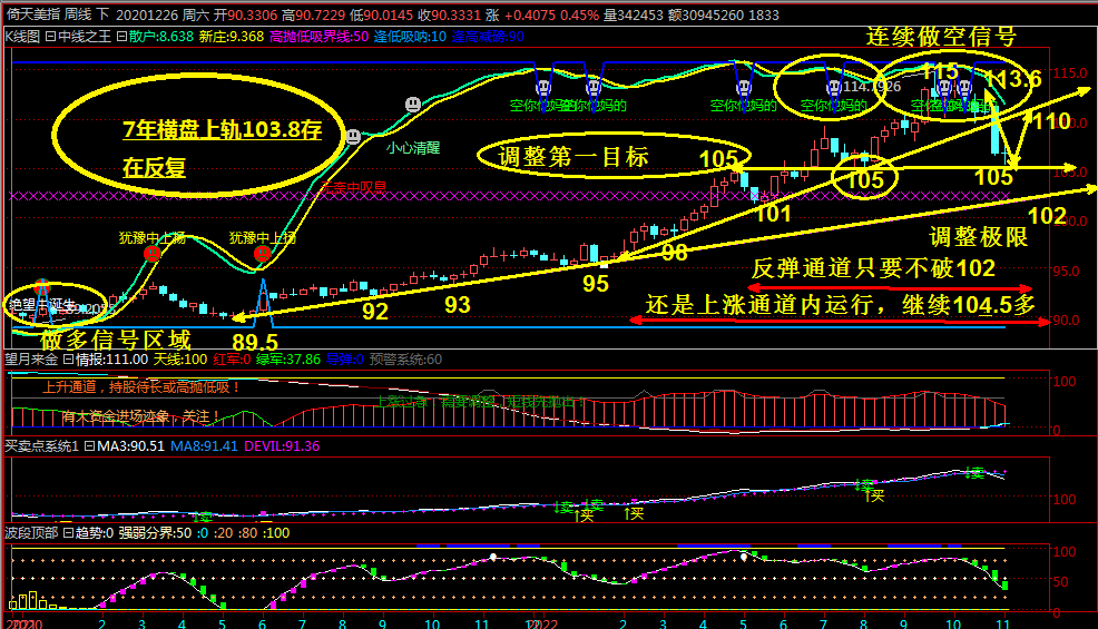 抢钱俱乐部：美元104.5下分批多，非美反弹又到做空时-第2张图片-翡翠网