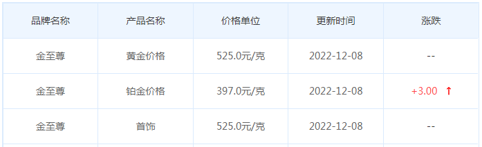 今日(12月8日)黄金价格多少?黄金价格今天多少一克?附国内品牌金店价格表-第8张图片-翡翠网