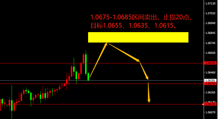 宗校立：美元陷入三角整理，代表着什么？-第1张图片-翡翠网