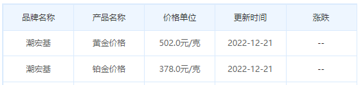 今日(12月22日)黄金价格多少?黄金价格今天多少一克?附国内品牌金店价格表-第7张图片-翡翠网