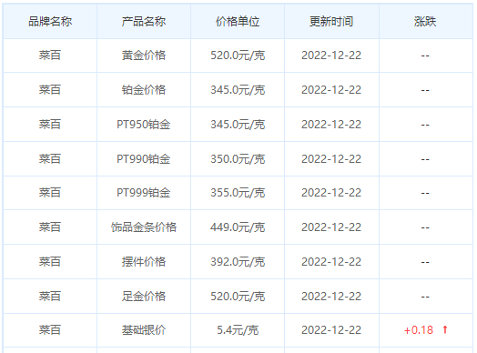 今日(12月22日)黄金价格多少?黄金价格今天多少一克?附国内品牌金店价格表-第6张图片-翡翠网