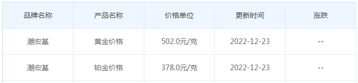 今日(12月26日)黄金价格多少?黄金价格今天多少一克?附国内品牌金店价格表-第7张图片-翡翠网