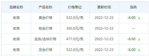 今日(12月23日)黄金价格多少?黄金价格今天多少一克?附国内品牌金店价格表-第4张图片-翡翠网