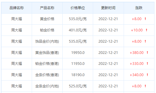 今日(12月21日)黄金价格多少?黄金价格今天多少一克?附国内品牌金店价格表-第2张图片-翡翠网