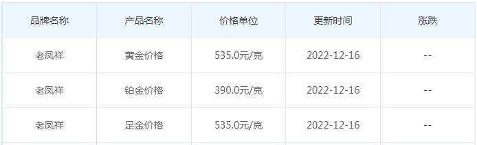 今日(12月16日)黄金价格多少?黄金价格今天多少一克?附国内品牌金店价格表-第5张图片-翡翠网