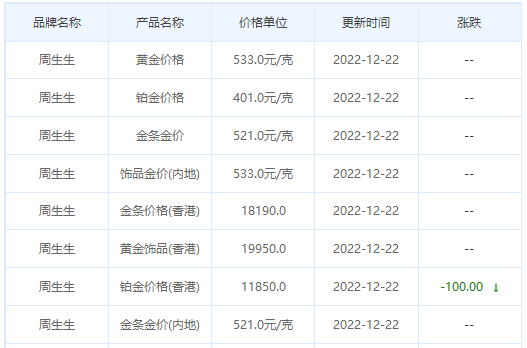 今日(12月22日)黄金价格多少?黄金价格今天多少一克?附国内品牌金店价格表-第3张图片-翡翠网