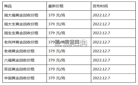 现在黄金回收价格多少钱一克?(2022年12月7日)-第1张图片-翡翠网