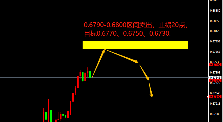 宗校立：第三季度GDP终值如期来袭，做好防冲击准备！-第2张图片-翡翠网