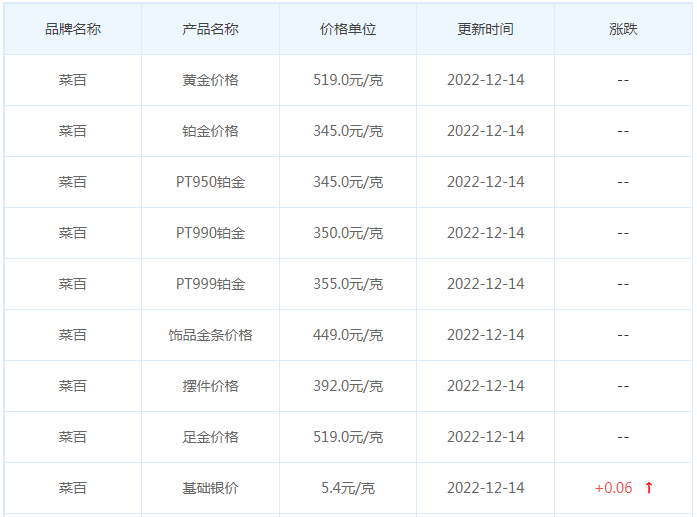 今日(12月14日)黄金价格多少?黄金价格今天多少一克?附国内品牌金店价格表-第6张图片-翡翠网