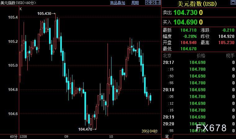 国际金价收敛跌势，美联储变调在即，但短时间里难变向-第2张图片-翡翠网