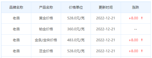 今日(12月21日)黄金价格多少?黄金价格今天多少一克?附国内品牌金店价格表-第4张图片-翡翠网