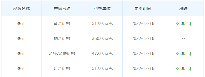 今日(12月16日)黄金价格多少?黄金价格今天多少一克?附国内品牌金店价格表-第4张图片-翡翠网