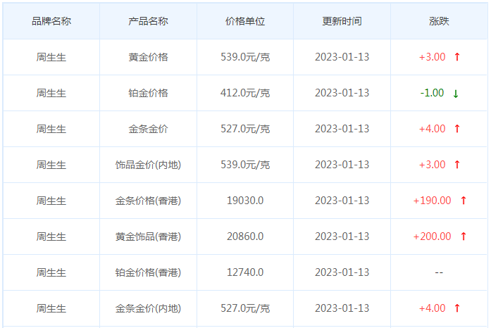 今日(1月13日)黄金价格多少?黄金价格今天多少一克?附国内品牌金店价格表-第3张图片-翡翠网