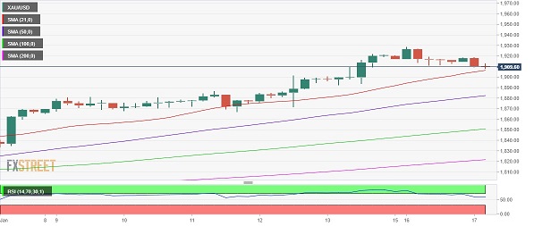 金价回调将是“买入良机”！分析师：这一技术信号预示金价可能即将走高-第1张图片-翡翠网