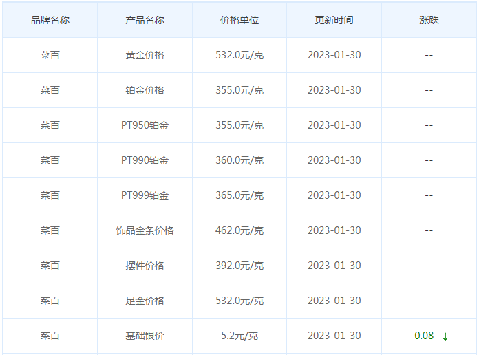今日(1月30日)黄金价格多少?黄金价格今天多少一克?附国内品牌金店价格表-第6张图片-翡翠网