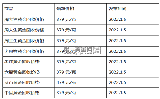 现在黄金回收价格多少钱一克?(2023年1月5日)-第1张图片-翡翠网