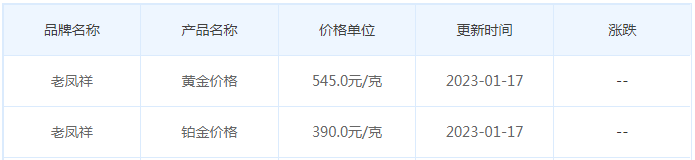 今日(1月17日)黄金价格多少?黄金价格今天多少一克?附国内品牌金店价格表-第5张图片-翡翠网