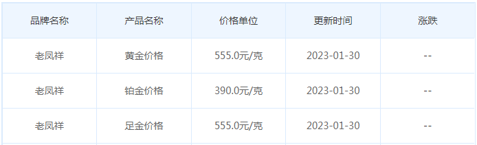 今日(1月30日)黄金价格多少?黄金价格今天多少一克?附国内品牌金店价格表-第5张图片-翡翠网