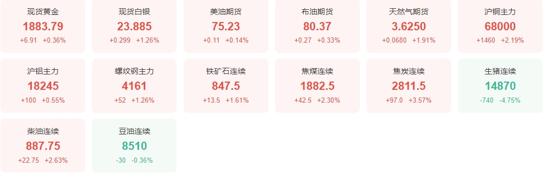 一飞冲天！白银跑赢黄金“破26将巩固长期逆转” 金银比已经见顶、圆底杯柄趋势看涨-第1张图片-翡翠网