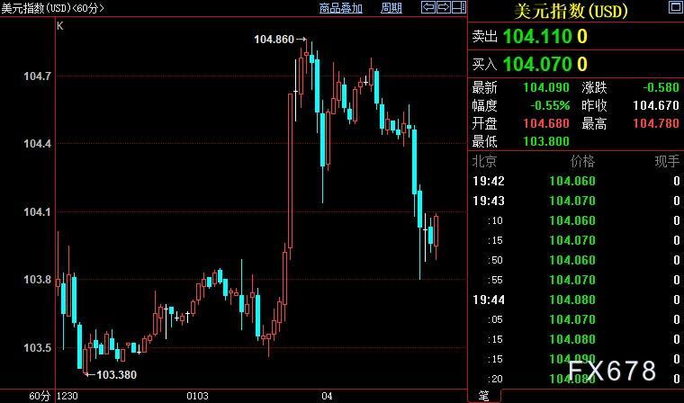 现货黄金创近7个月新高，它仍是未来一年全球最大挑战-第2张图片-翡翠网