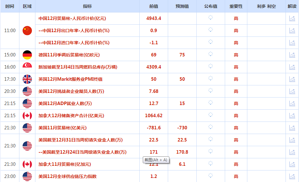 CWG资讯：美联储12月的会议记录没有就2月预期加息规模提供惊喜或新信息，金价扩大涨幅-第1张图片-翡翠网