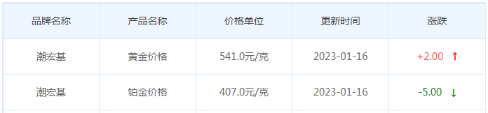 今日(1月16日)黄金价格多少?黄金价格今天多少一克?附国内品牌金店价格表-第7张图片-翡翠网