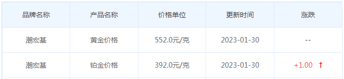 今日(1月30日)黄金价格多少?黄金价格今天多少一克?附国内品牌金店价格表-第7张图片-翡翠网