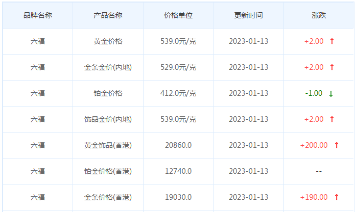 今日(1月13日)黄金价格多少?黄金价格今天多少一克?附国内品牌金店价格表-第9张图片-翡翠网