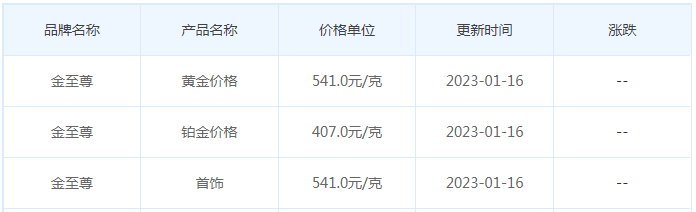 今日(1月16日)黄金价格多少?黄金价格今天多少一克?附国内品牌金店价格表-第8张图片-翡翠网