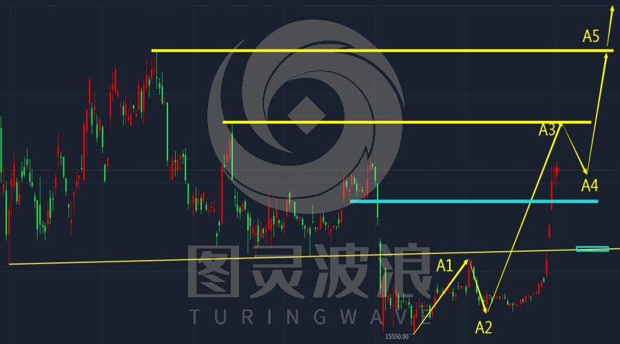 图灵波浪研报——2023比特币牛市蠢蠢欲动（波浪理论数字货币篇——特刊）-第3张图片-翡翠网