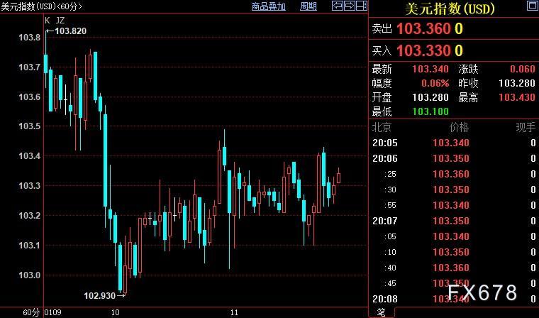 现货黄金再创逾八个月新高，不少机构看好2023黄金年-第2张图片-翡翠网