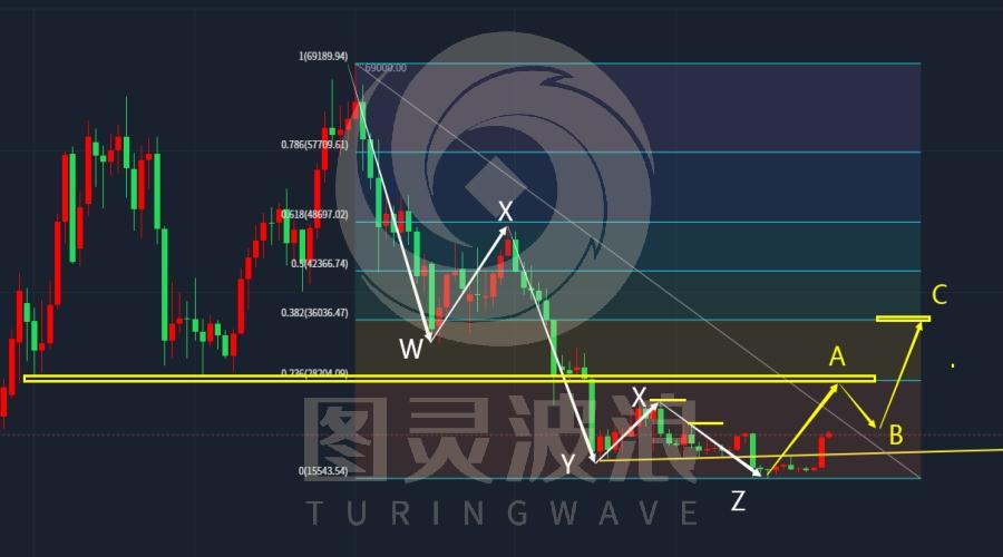 图灵波浪研报——2023比特币牛市蠢蠢欲动（波浪理论数字货币篇——特刊）-第2张图片-翡翠网