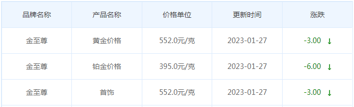 今日(1月28日)黄金价格多少?黄金价格今天多少一克?附国内品牌金店价格表-第8张图片-翡翠网