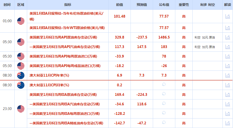 CWG资讯：美元处于低位徘徊状态，等待本周晚些时候的美国通胀数据-第1张图片-翡翠网