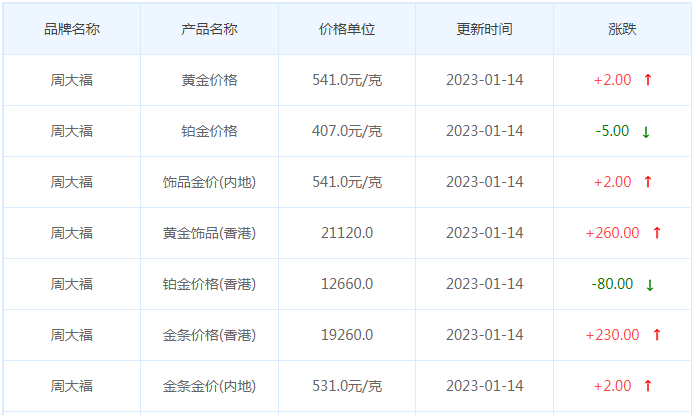 今日(1月16日)黄金价格多少?黄金价格今天多少一克?附国内品牌金店价格表-第2张图片-翡翠网