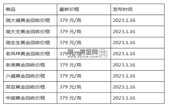 现在黄金回收价格多少钱一克?(2023年1月16日)-第1张图片-翡翠网