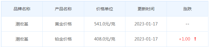 今日(1月17日)黄金价格多少?黄金价格今天多少一克?附国内品牌金店价格表-第7张图片-翡翠网