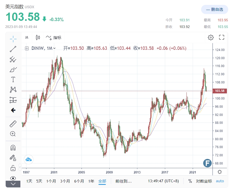 离历史最高价约10%！IMF、世界黄金协会与央行信号：金价“关键拐点“现身-第1张图片-翡翠网