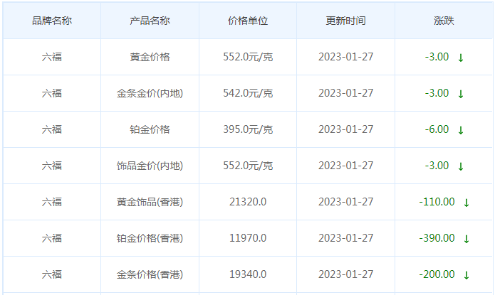 今日(1月28日)黄金价格多少?黄金价格今天多少一克?附国内品牌金店价格表-第9张图片-翡翠网