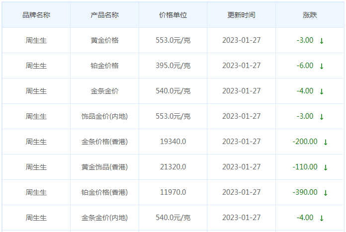 今日(1月28日)黄金价格多少?黄金价格今天多少一克?附国内品牌金店价格表-第3张图片-翡翠网