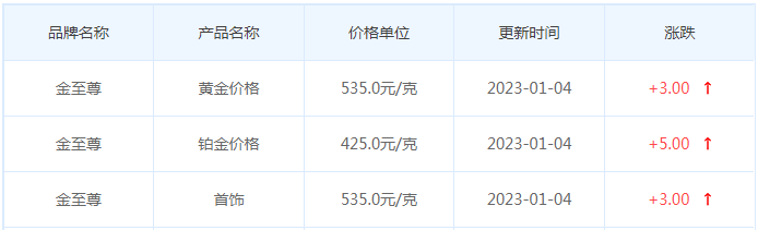 今日(1月4日)黄金价格多少?黄金价格今天多少一克?附国内品牌金店价格表-第8张图片-翡翠网