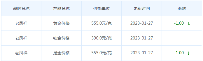 今日(1月28日)黄金价格多少?黄金价格今天多少一克?附国内品牌金店价格表-第5张图片-翡翠网