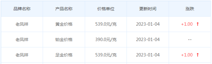 今日(1月4日)黄金价格多少?黄金价格今天多少一克?附国内品牌金店价格表-第5张图片-翡翠网