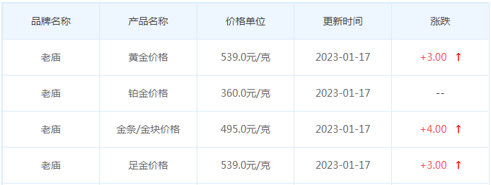 今日(1月17日)黄金价格多少?黄金价格今天多少一克?附国内品牌金店价格表-第4张图片-翡翠网