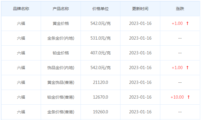 今日(1月16日)黄金价格多少?黄金价格今天多少一克?附国内品牌金店价格表-第9张图片-翡翠网