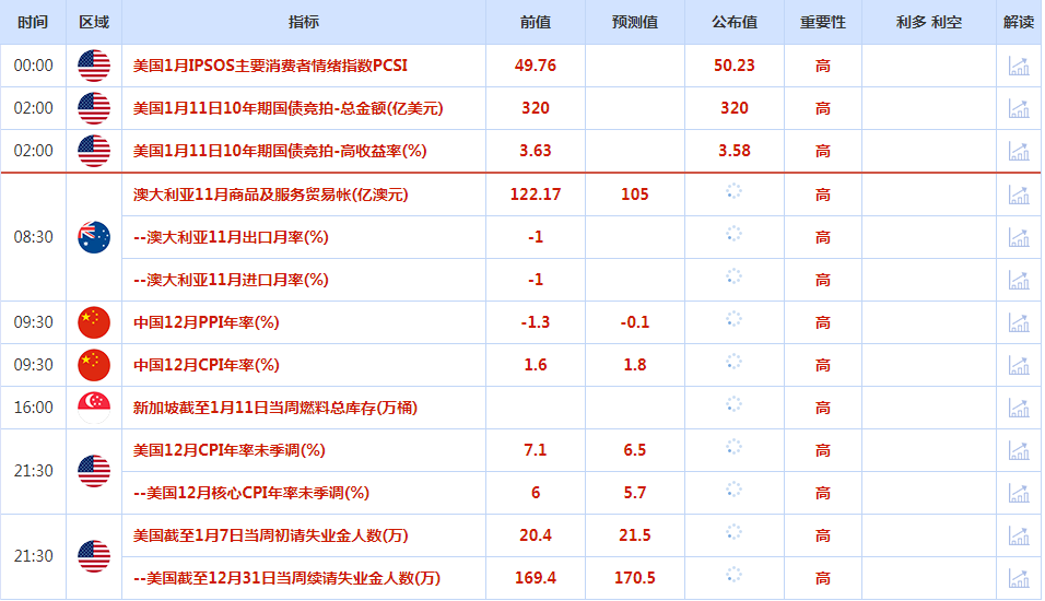 CWG资讯：美元继续保持低位震荡，等待美国通胀数据指引；黄金能否突破1900？-第1张图片-翡翠网