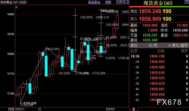 现货黄金创近7个月新高，它仍是未来一年全球最大挑战-第3张图片-翡翠网