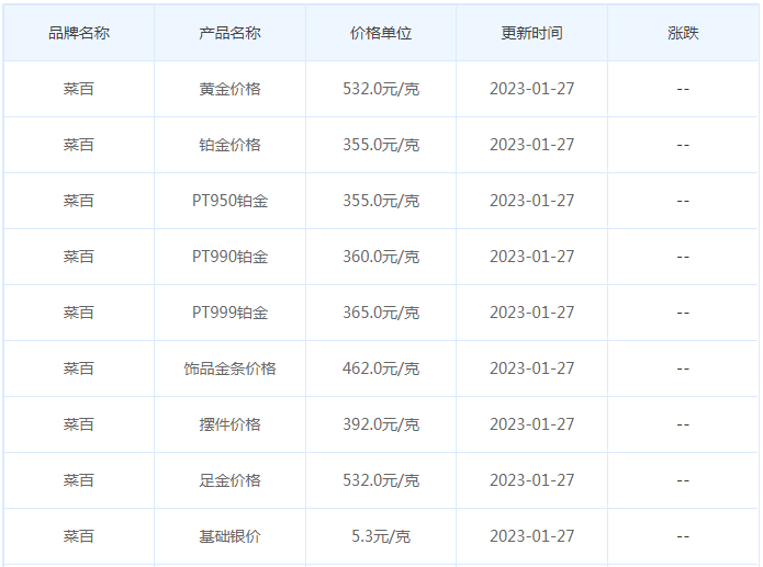 今日(1月28日)黄金价格多少?黄金价格今天多少一克?附国内品牌金店价格表-第6张图片-翡翠网