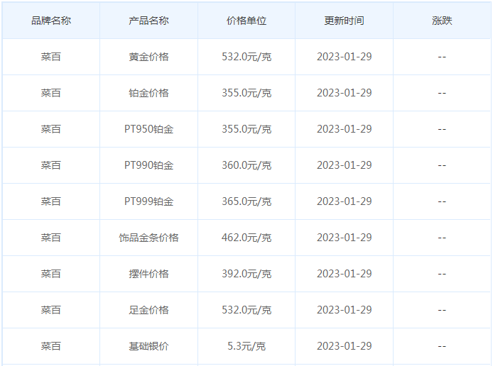 今日(1月29日)黄金价格多少?黄金价格今天多少一克?附国内品牌金店价格表-第6张图片-翡翠网