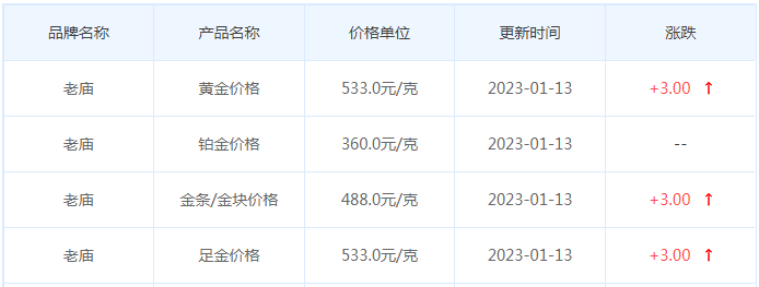 今日(1月13日)黄金价格多少?黄金价格今天多少一克?附国内品牌金店价格表-第4张图片-翡翠网